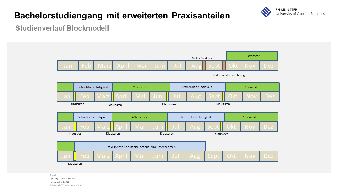 Studienverlauf Und Studieninhalte - Fachbereich Elektrotechnik Und ...